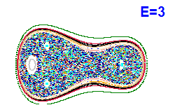 Poincaré section A=1, E=3